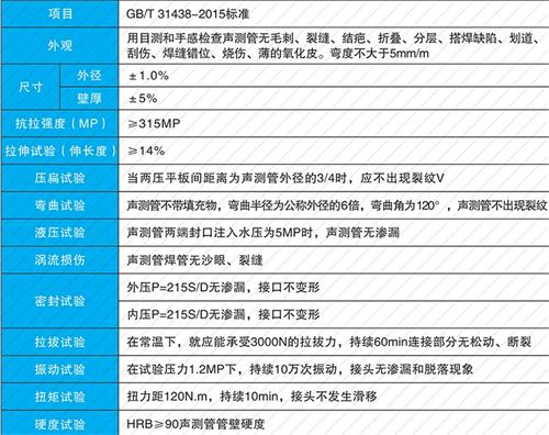 余杭钳压式声测管现货性能特点